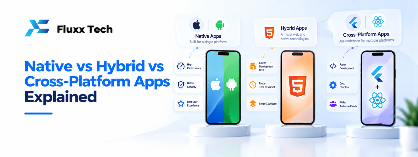 Native vs Hybrid vs Cross-Platform Apps Explained