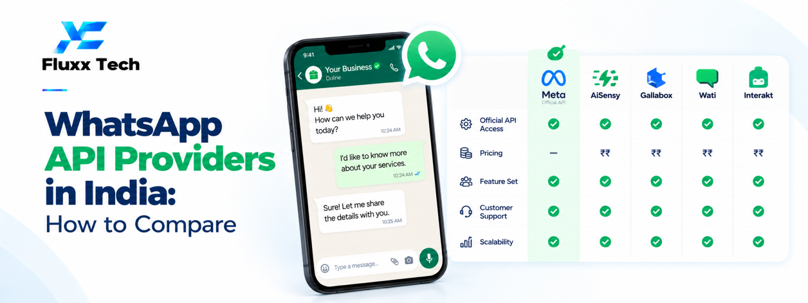 WhatsApp API Providers in India: How to Compare