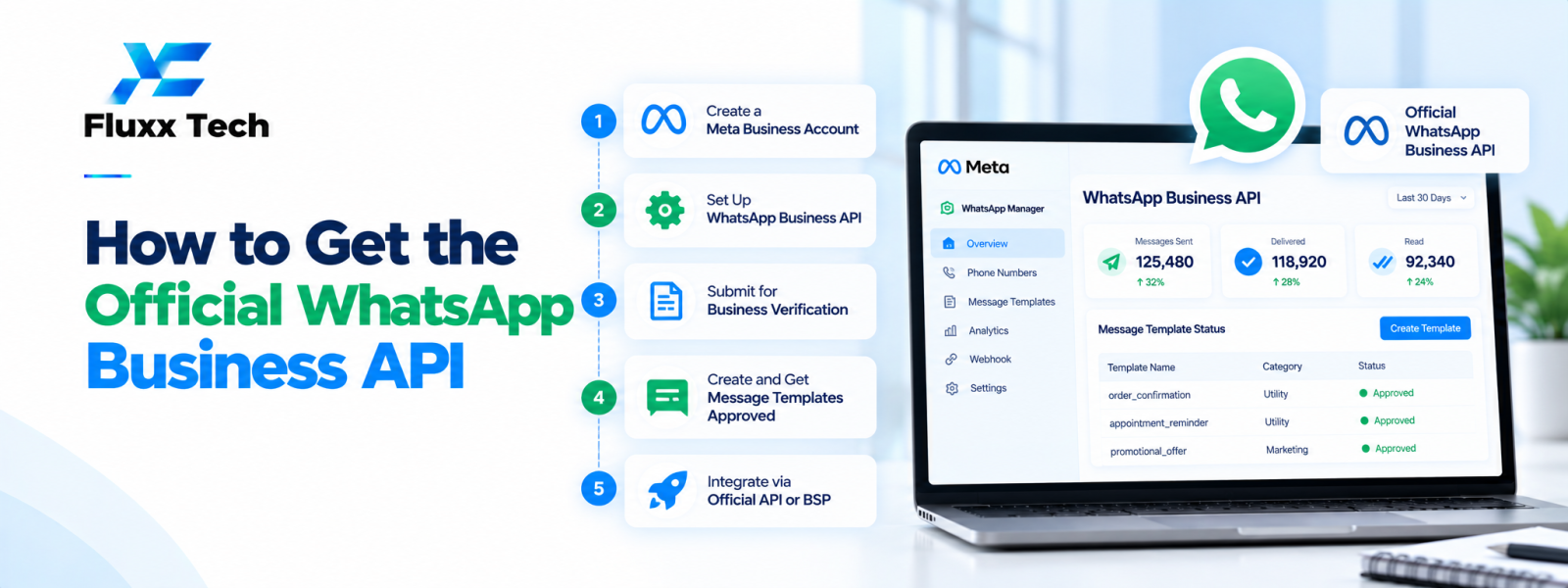 How to Get the Official WhatsApp Business API