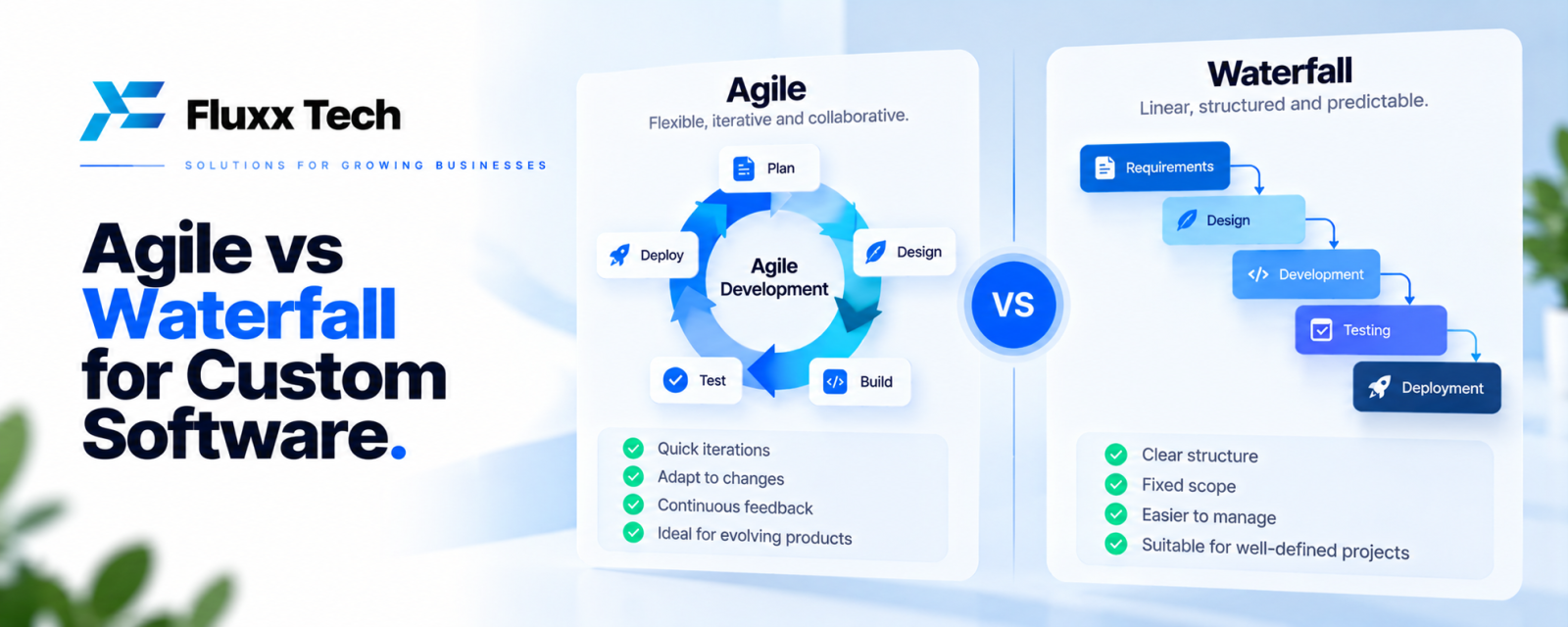 Agile vs Waterfall for Custom Software