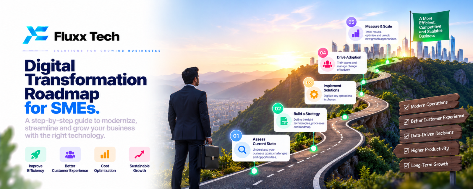 Digital Transformation Roadmap for SMEs