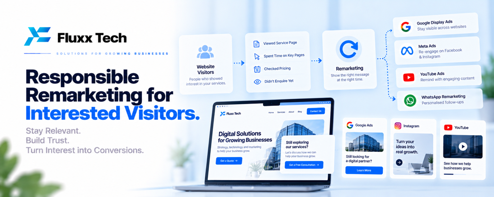 Responsible Remarketing for Interested Visitors